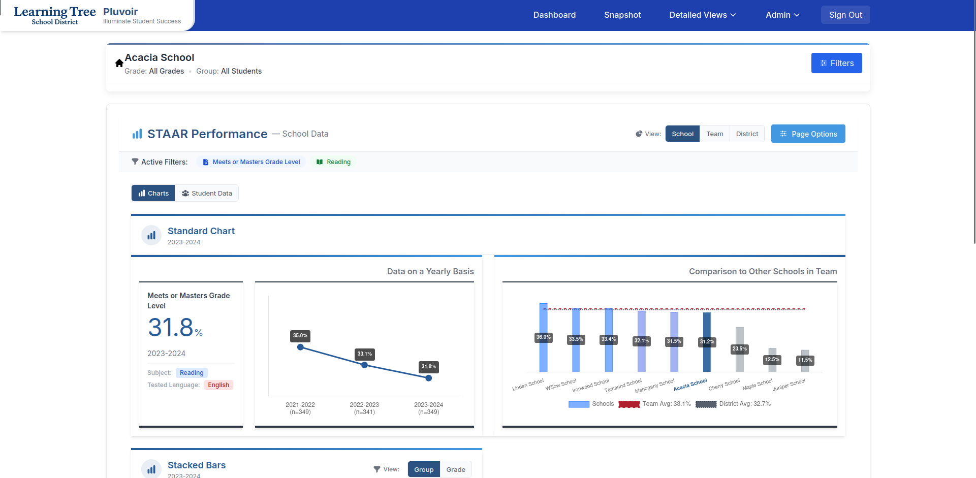 Pluvoir Dashboard - Analytics Overview