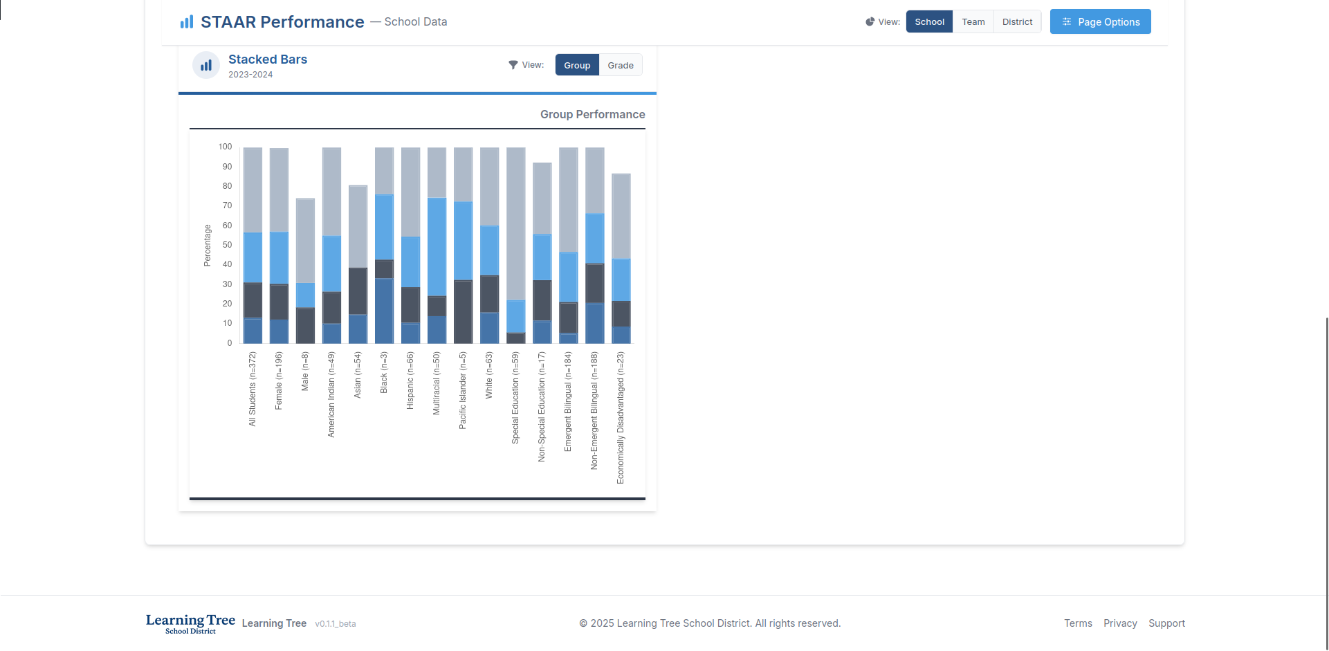 Pluvoir Dashboard - Performance Metrics